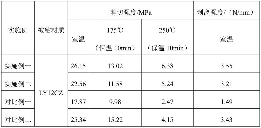 Preparation method of single-component room-temperature-curing high-temperature-resistant adhesive