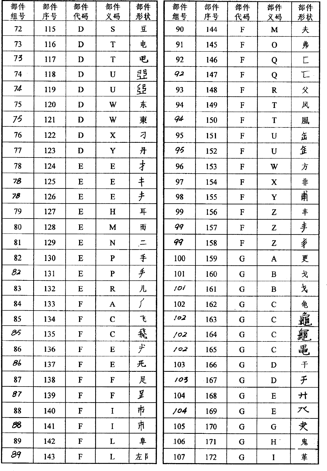 Phonetic, form and meaning Chinese character code input method