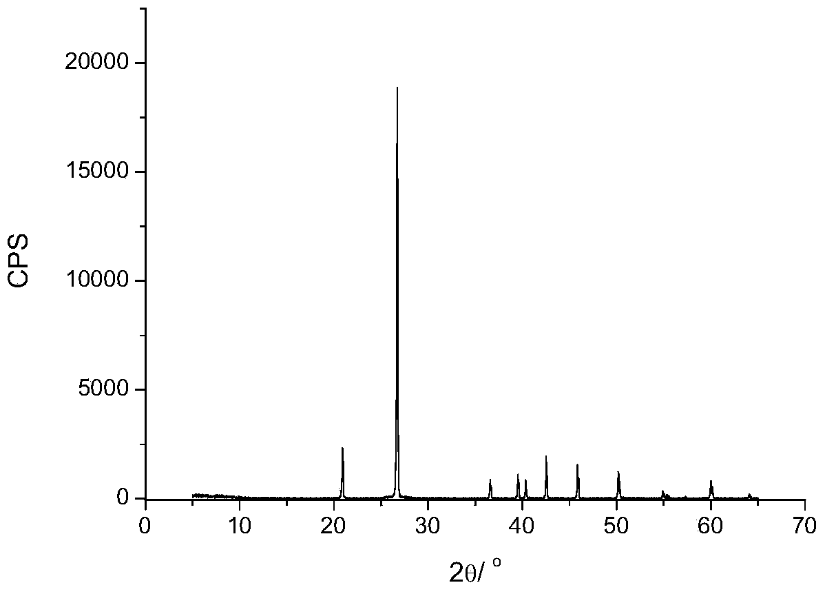 Method for preparing ultramarine blue pigment