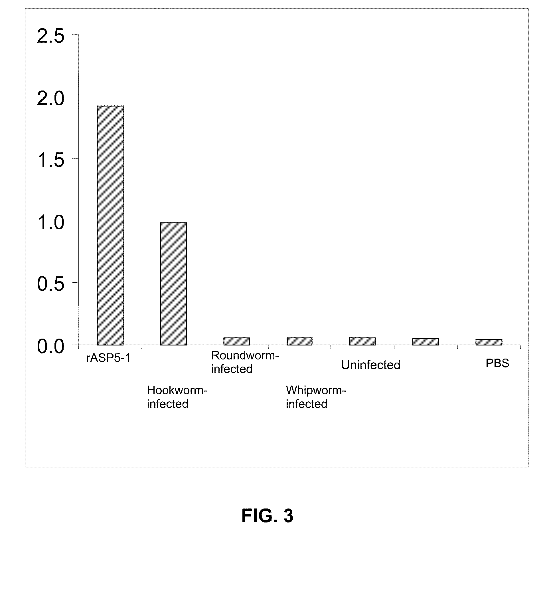 Compositions, devices, kits and methods for detecting hookworm