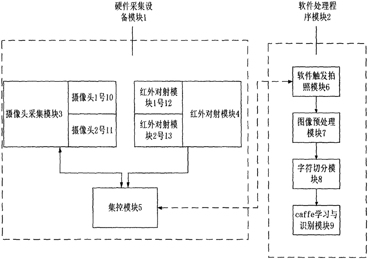 Device for identifying stamping characters of doorplate based on caffe and soft trigger