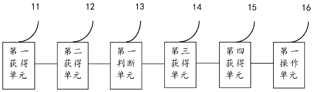 Irrigation method and apparatus for greening and maintaining garden