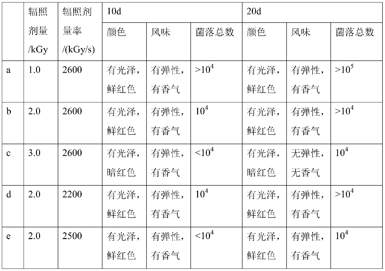 Irradiation preservation technology of fresh animal source food