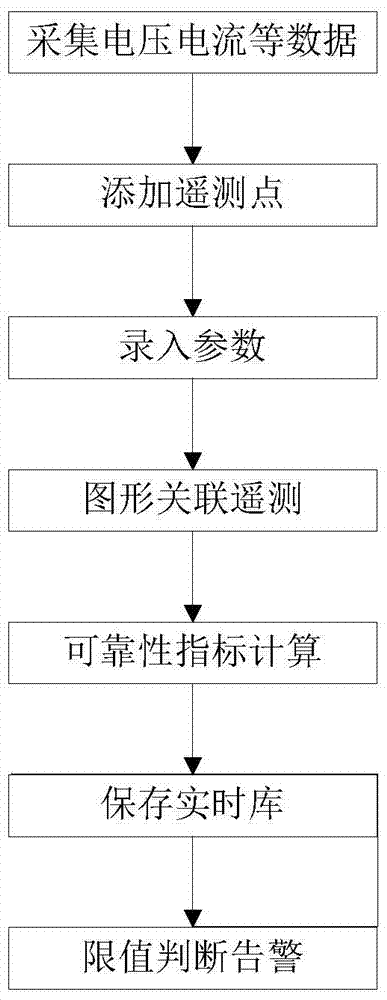 Reliability Judgment Method for Large-capacity Energy Storage Equipment