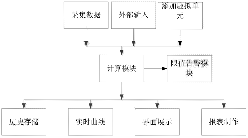 Reliability Judgment Method for Large-capacity Energy Storage Equipment