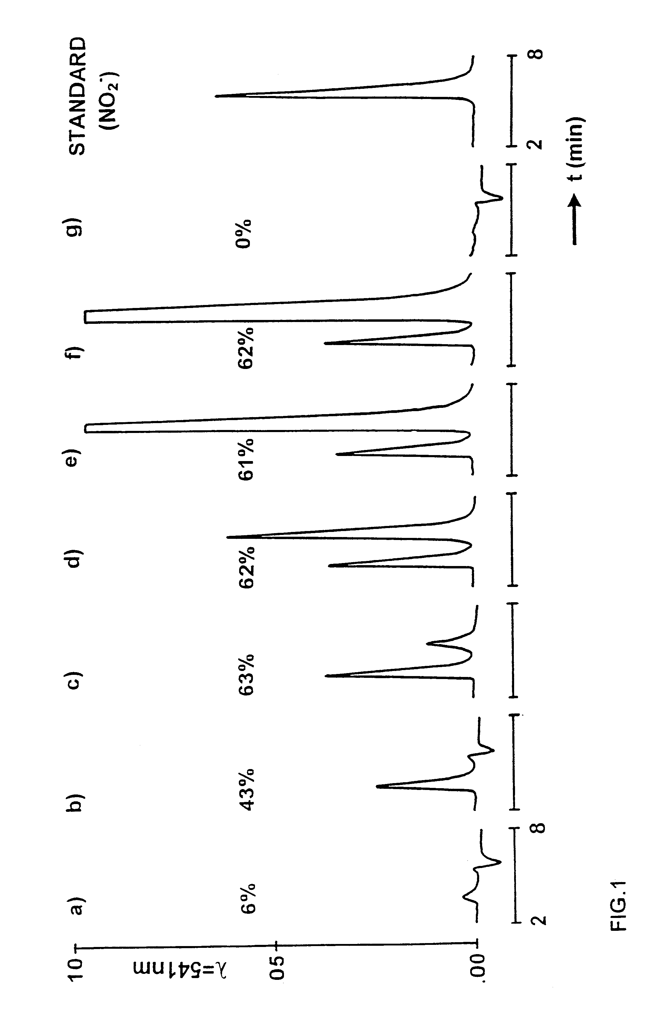 Preparation comprising thiol-group-containing proteins