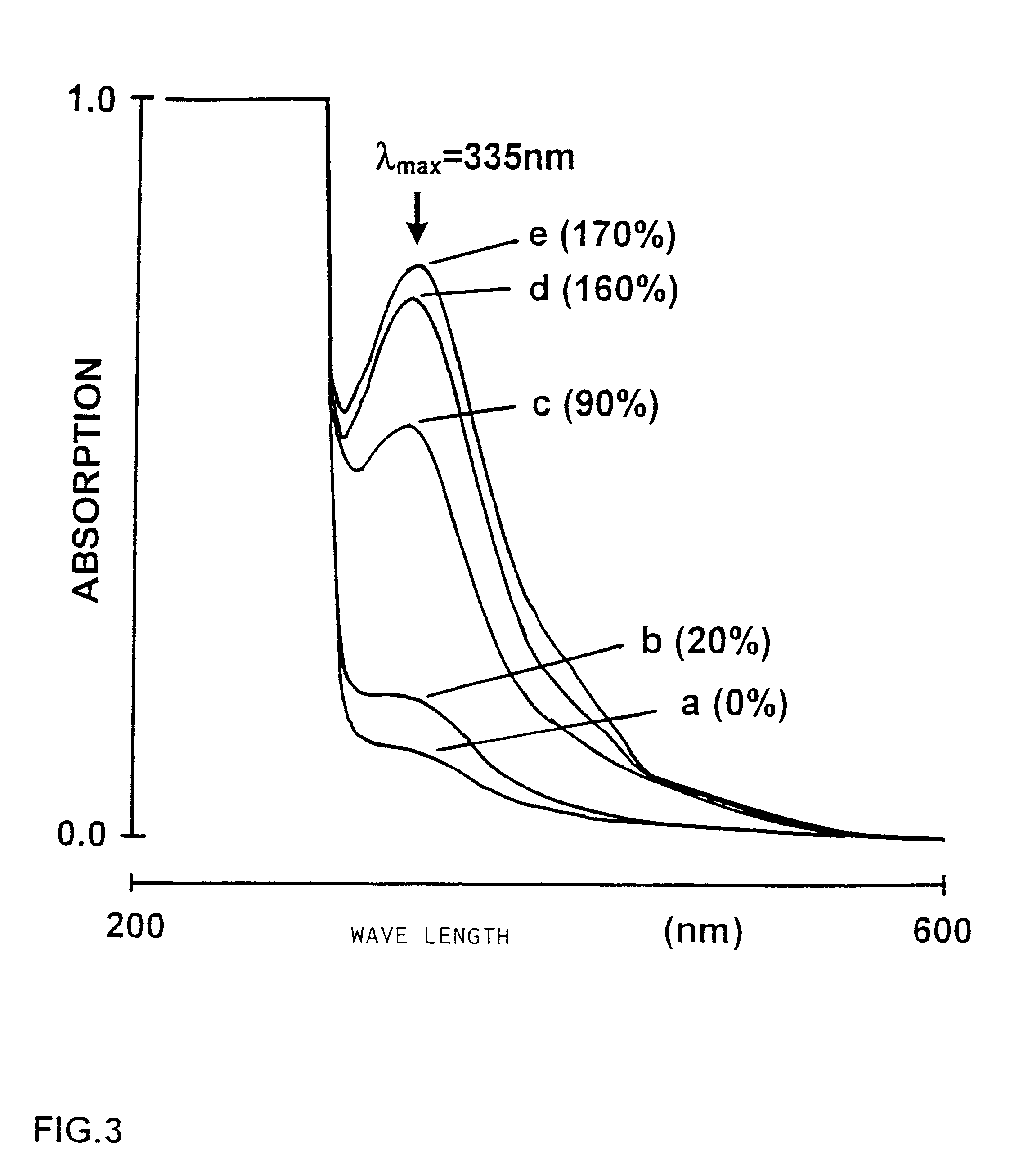 Preparation comprising thiol-group-containing proteins