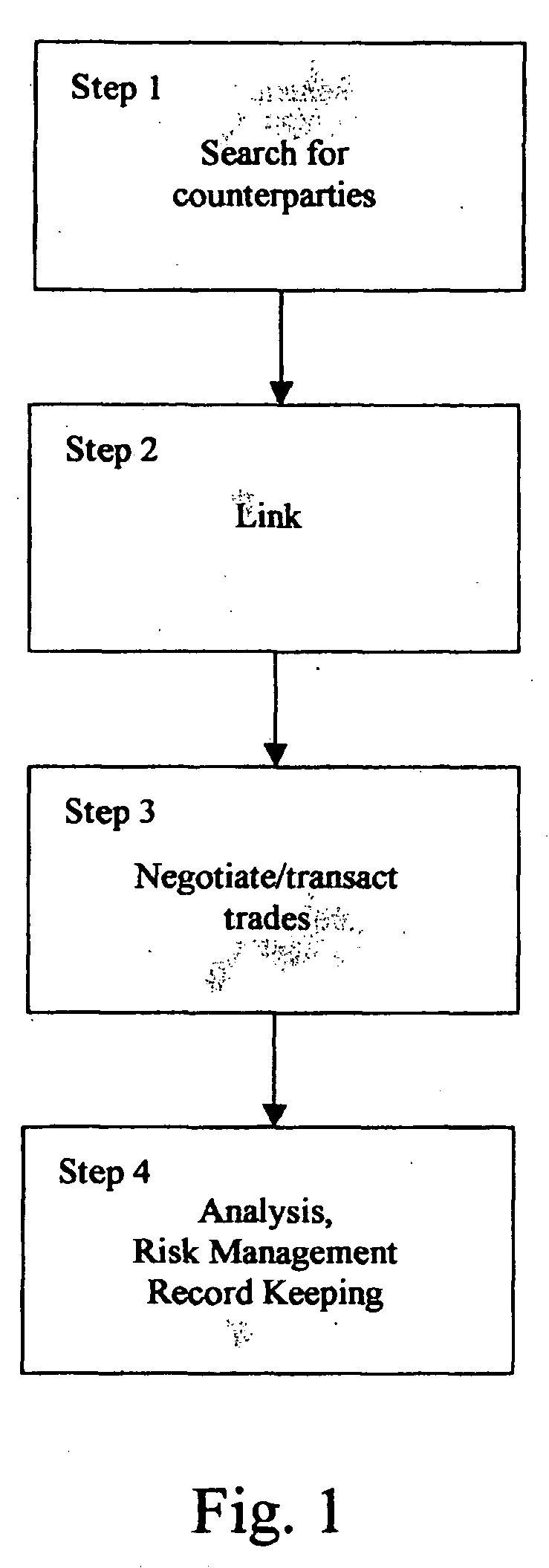 Programmable Financial Instruments