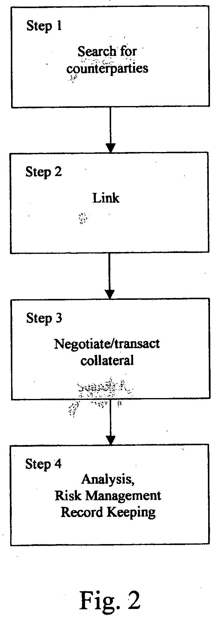 Programmable Financial Instruments