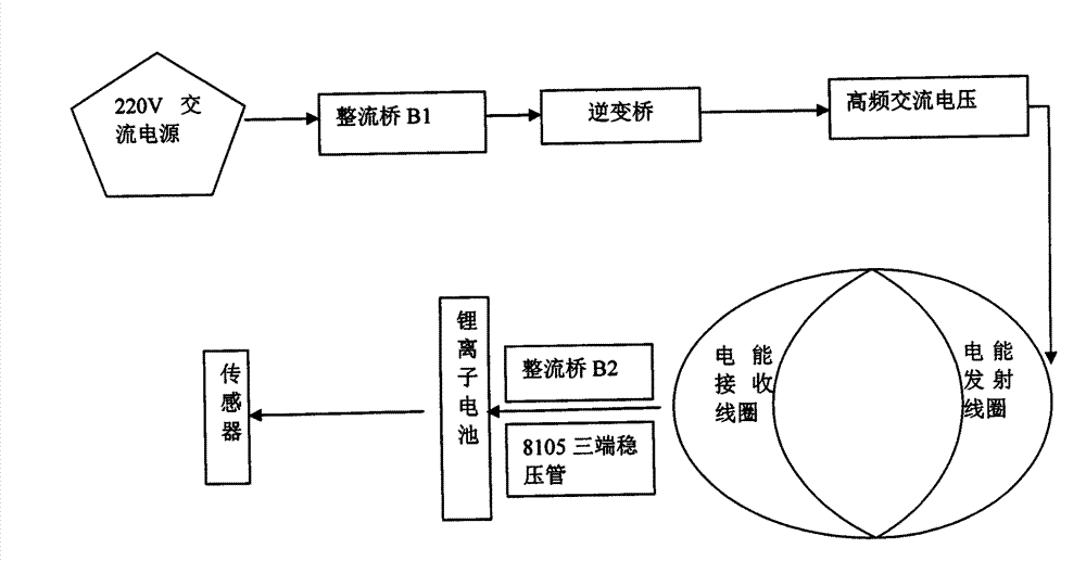 Wireless power transmission device of distributed type sensor