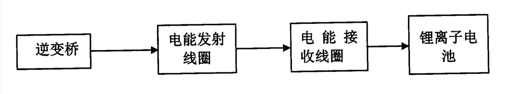 Wireless power transmission device of distributed type sensor