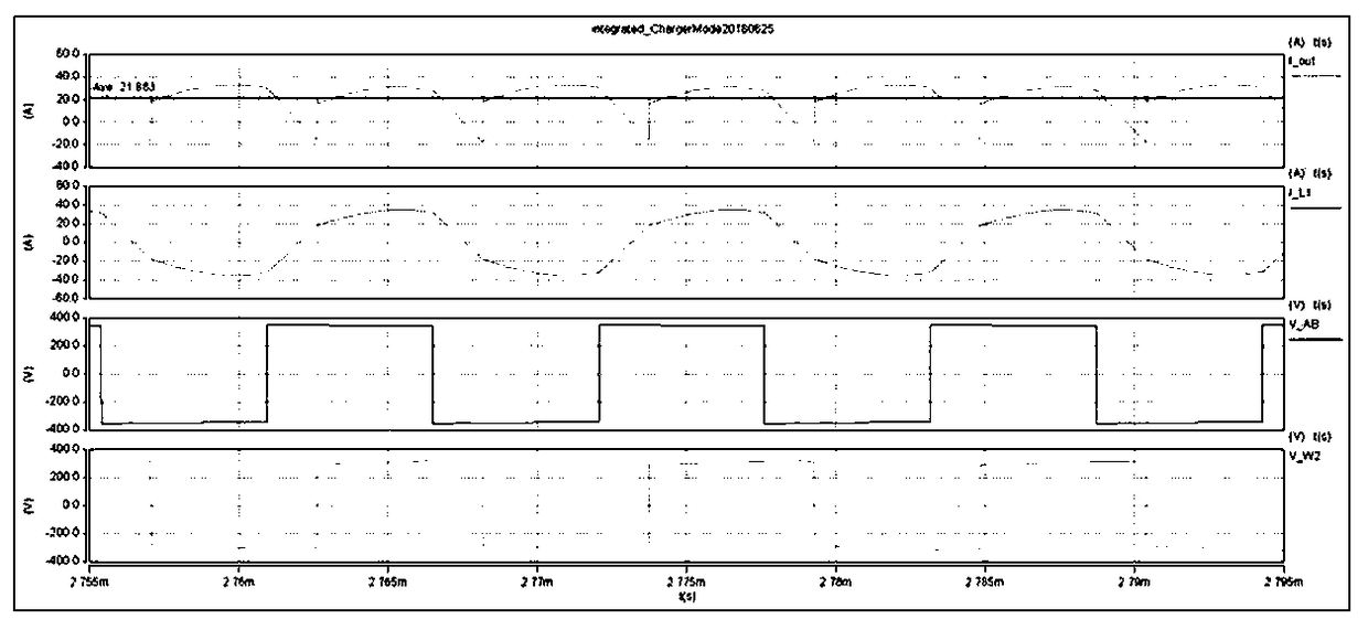 A method for phase shift control of a charging circuit