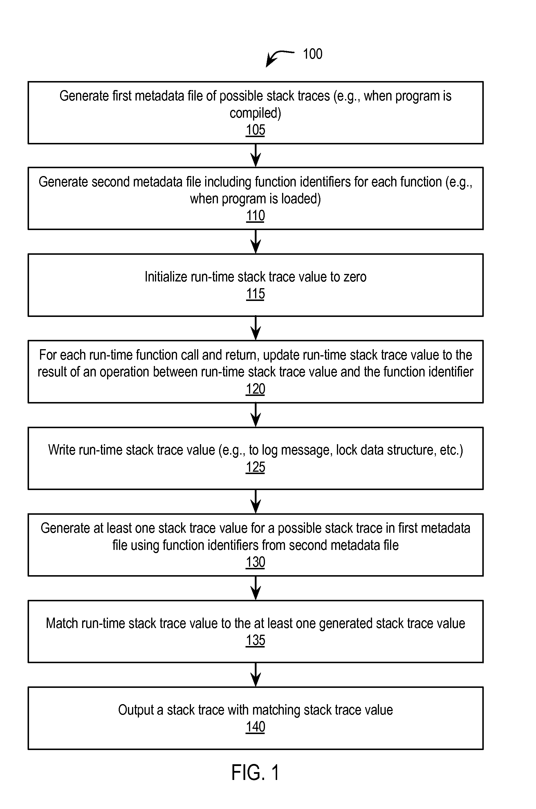 Branch trace compression