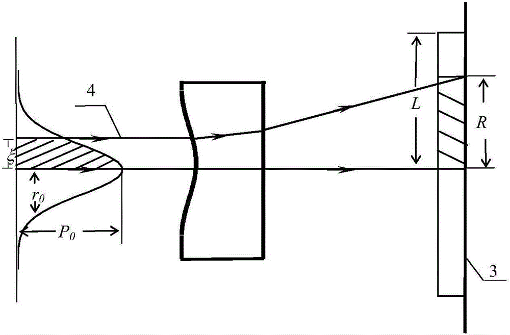 Single aspheric lens for laser Gaussian beam shaping