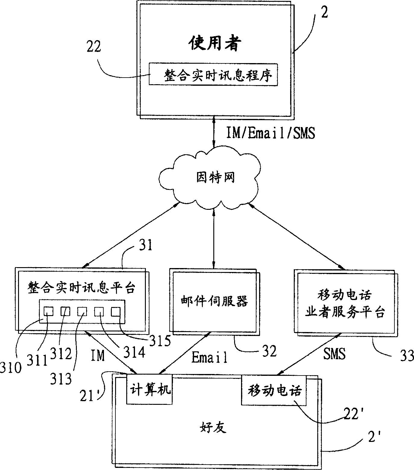 Method and system of making E-mail start up editing in real time through real time information network