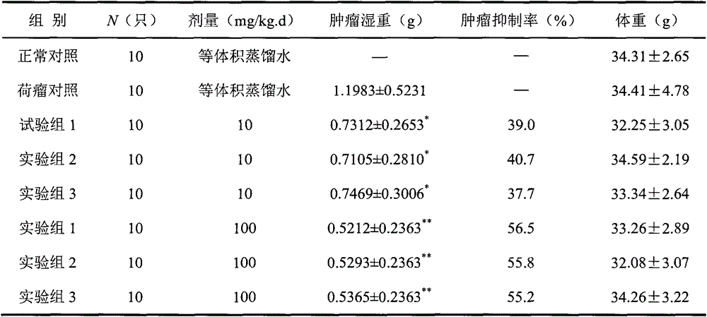 Preparation process and application of carboxymethyl pachymaran