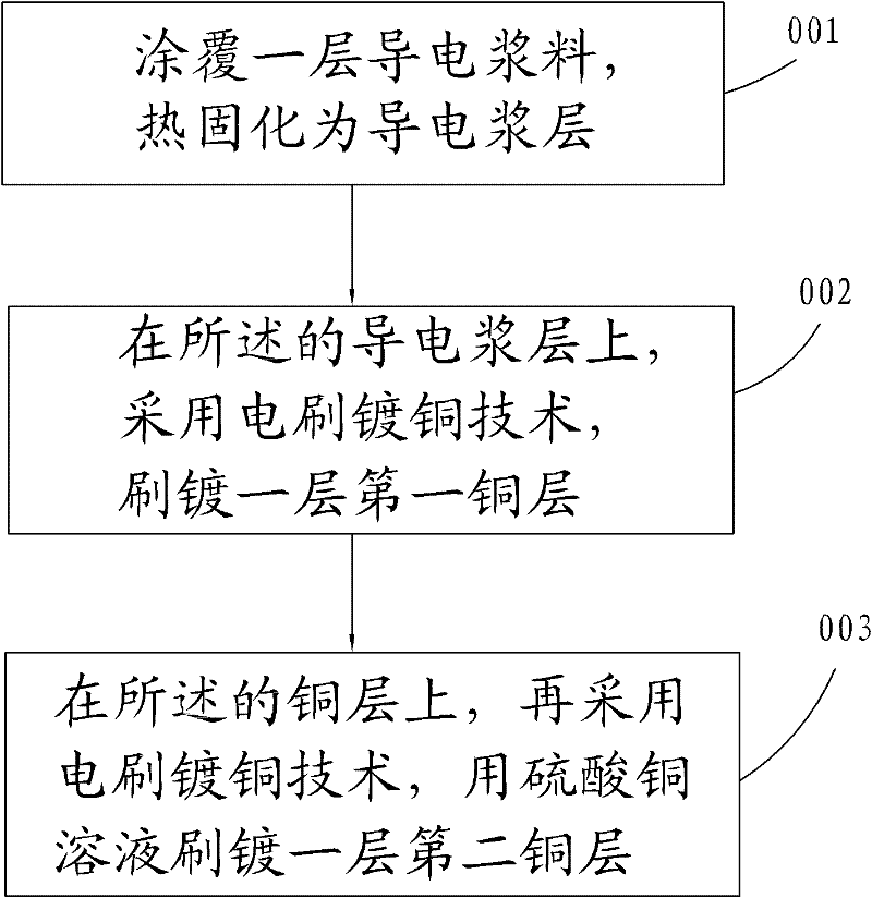 Method for repairing broken circuit or mutilation of copper bonding pad and repair structure thereof