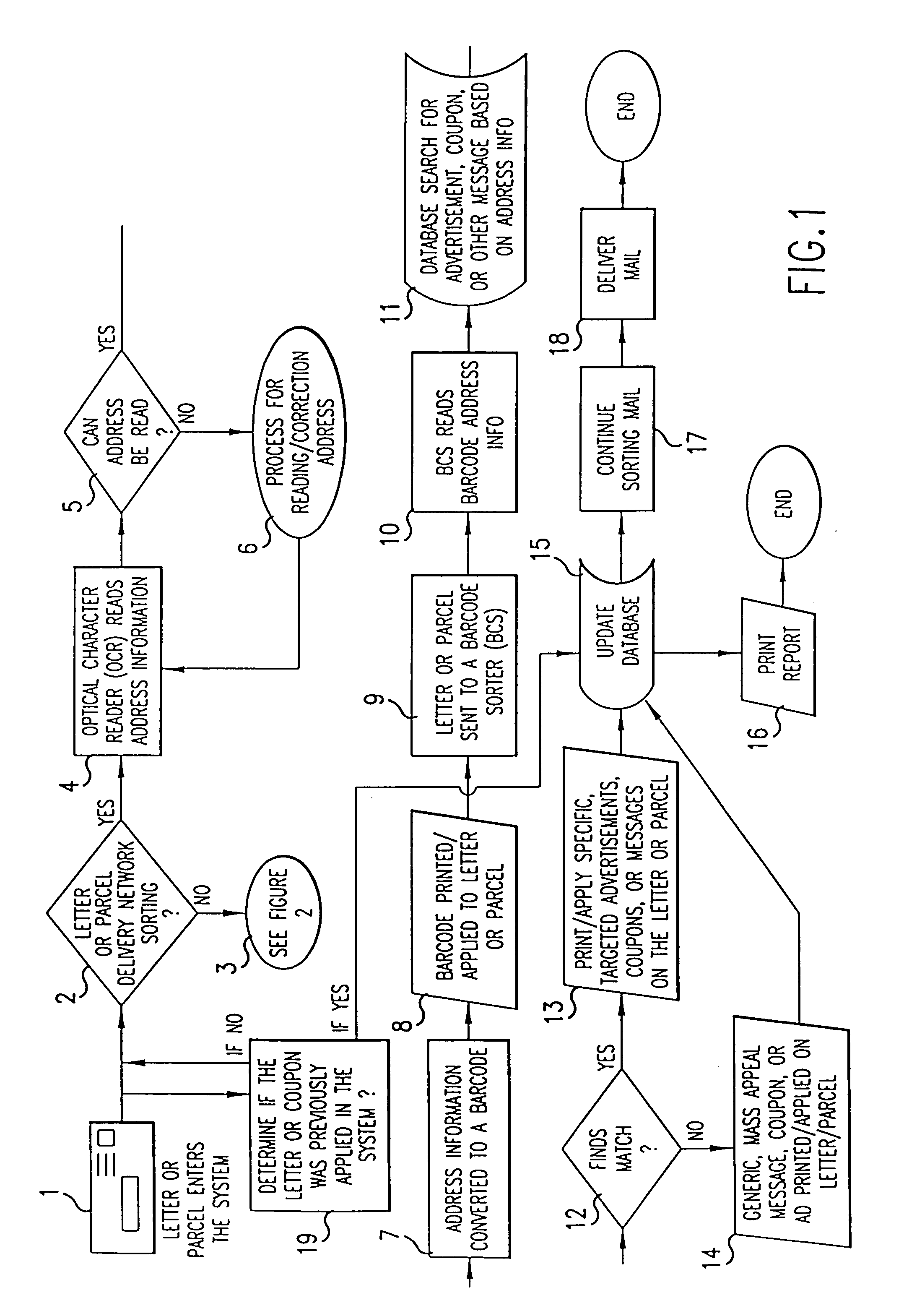 Interactive process for applying or printing information on letters or parcels