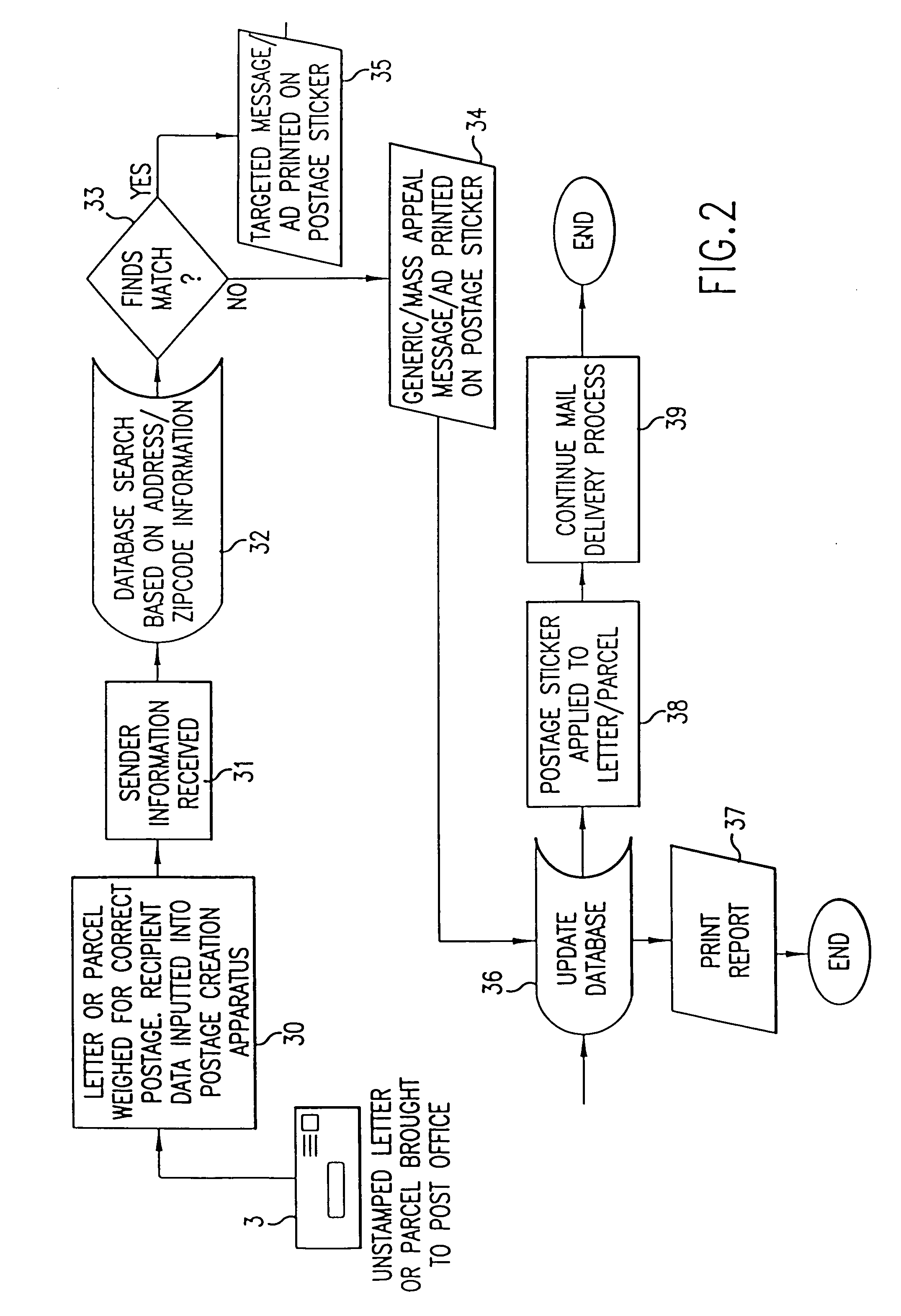 Interactive process for applying or printing information on letters or parcels