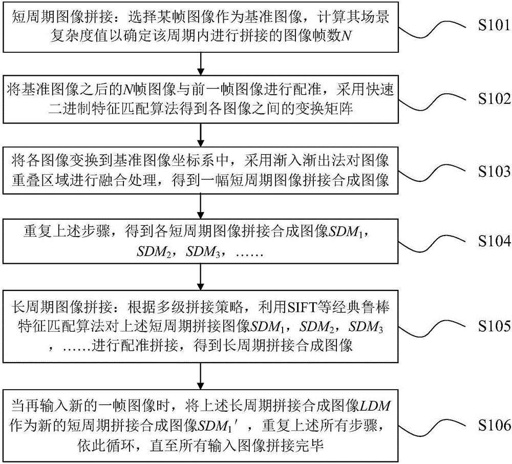 Image stitching method and apparatus