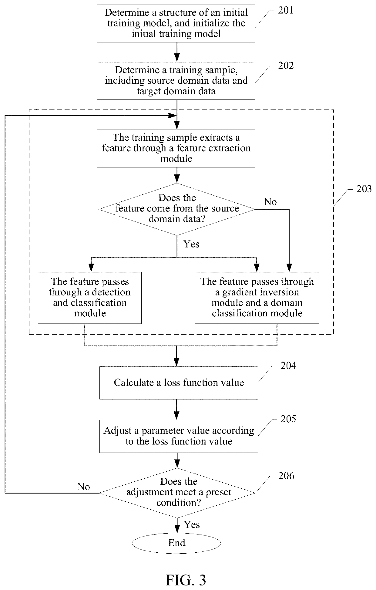 Detection model training method and apparatus, and terminal device