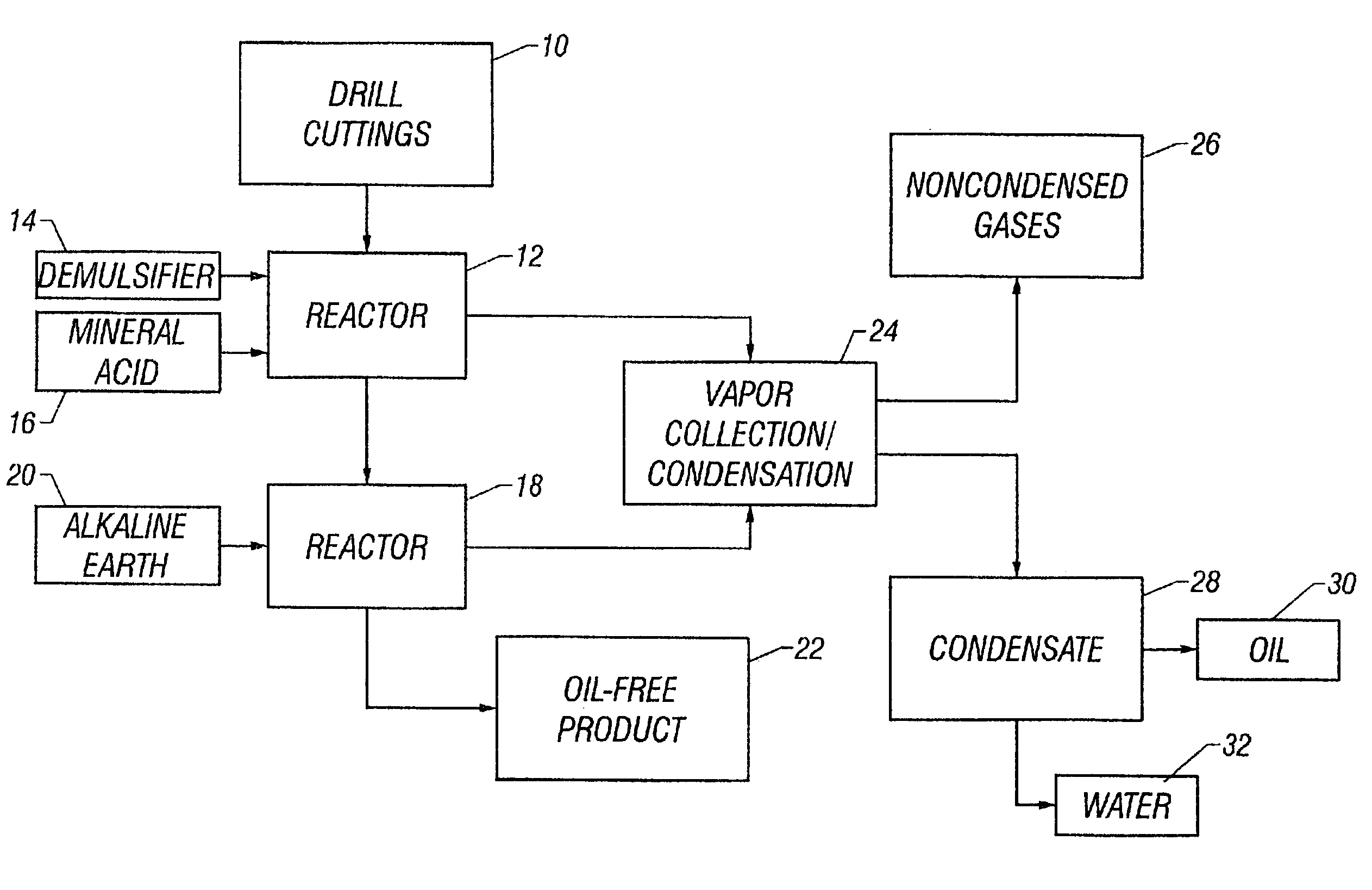 Drill cutting treatment method