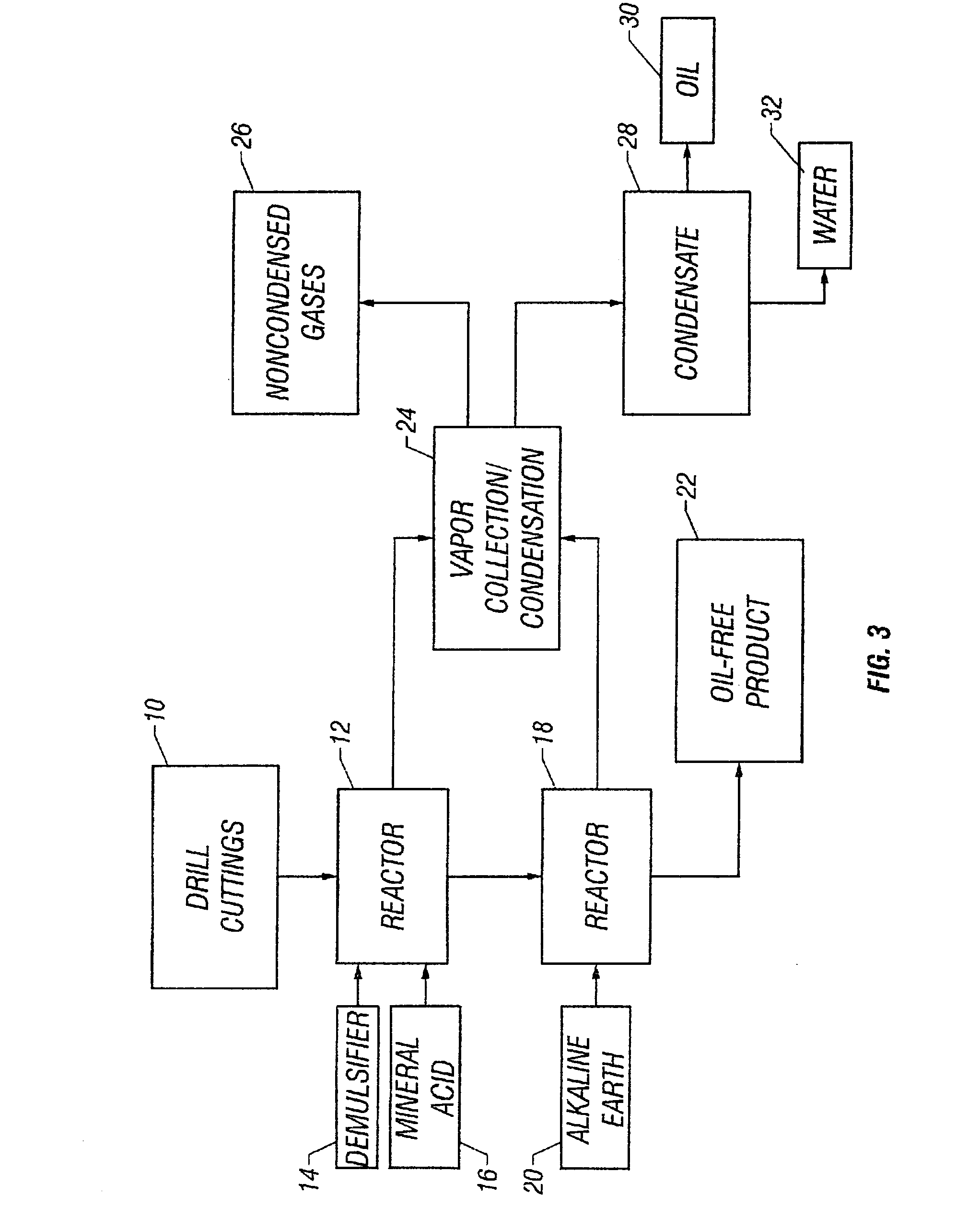 Drill cutting treatment method