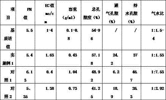 Composite matrix for home indoor soilless cultivation of vegetables