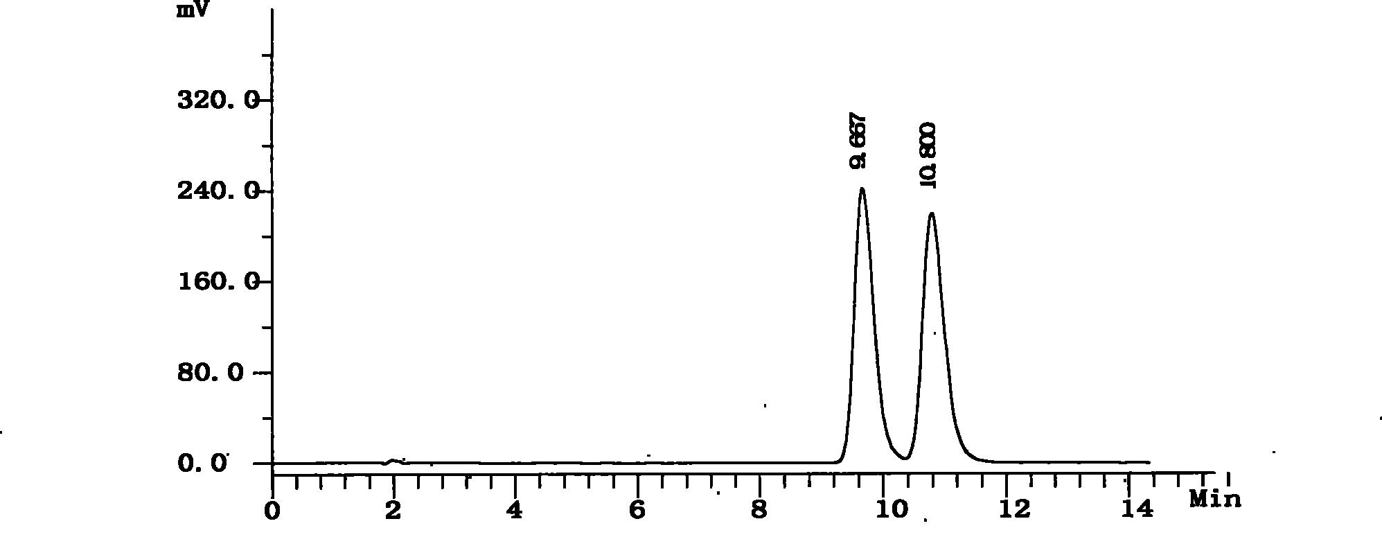 Method for separating and detecting nebivolol hydrochloride impurity by liquid phase chromatography