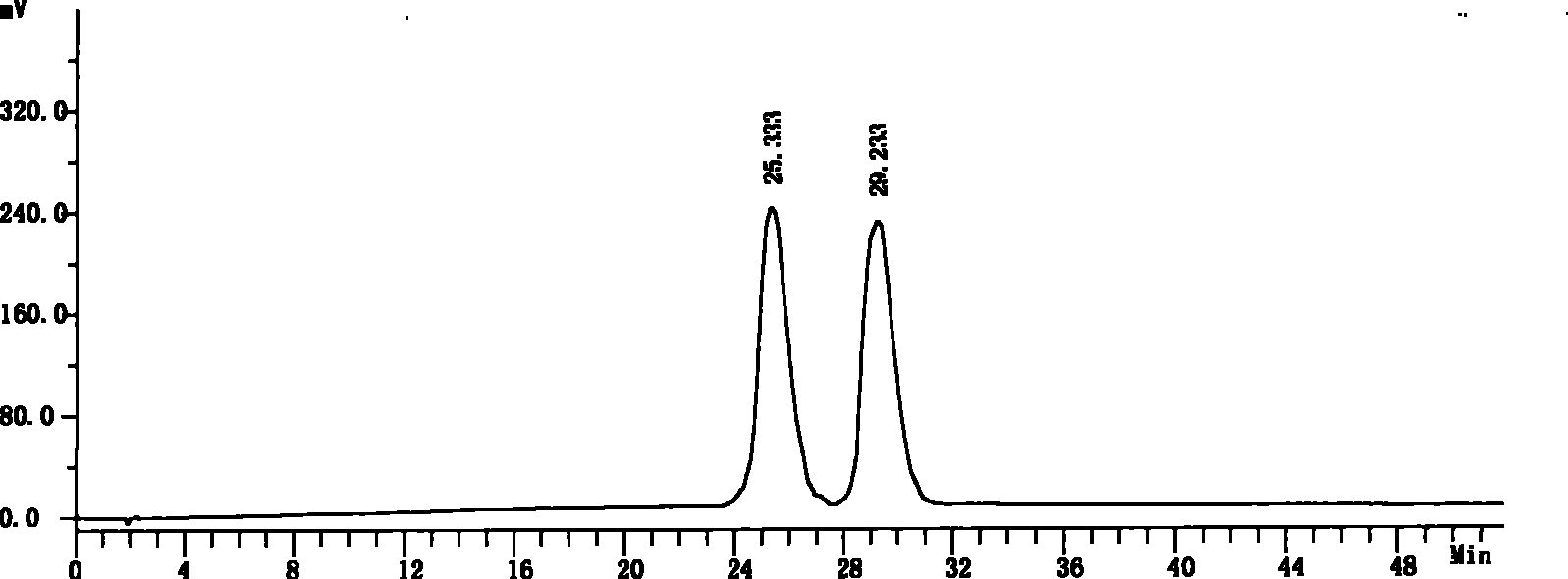 Method for separating and detecting nebivolol hydrochloride impurity by liquid phase chromatography