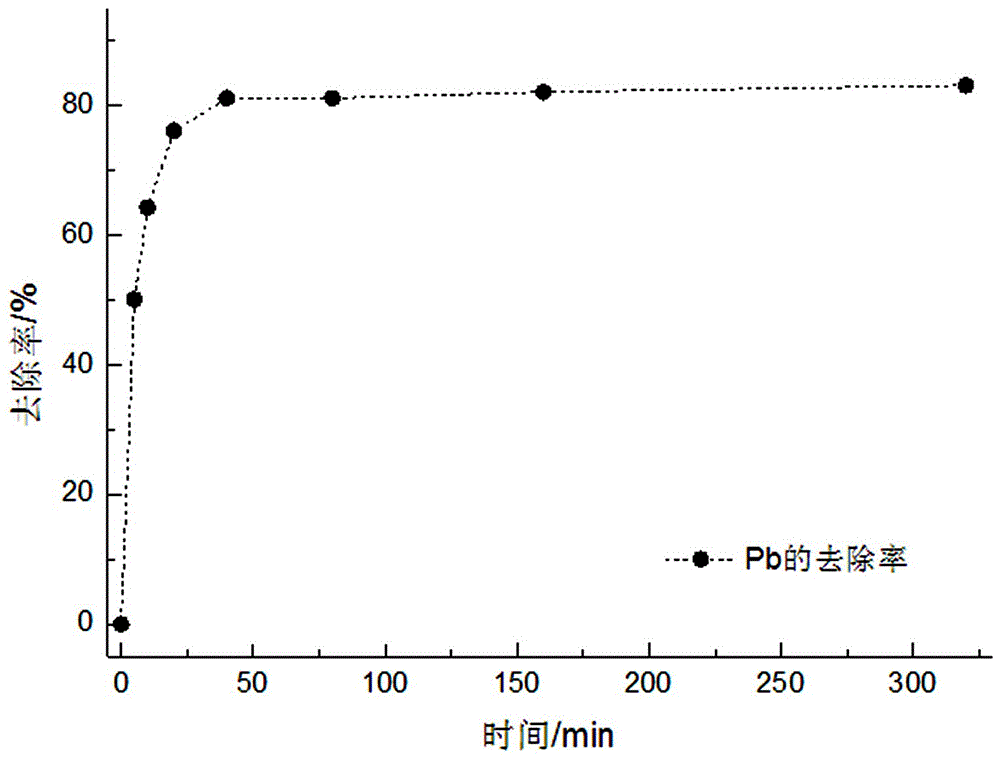 Preparation method and application of aquatic plant charcoal-carbon nanotube composite material