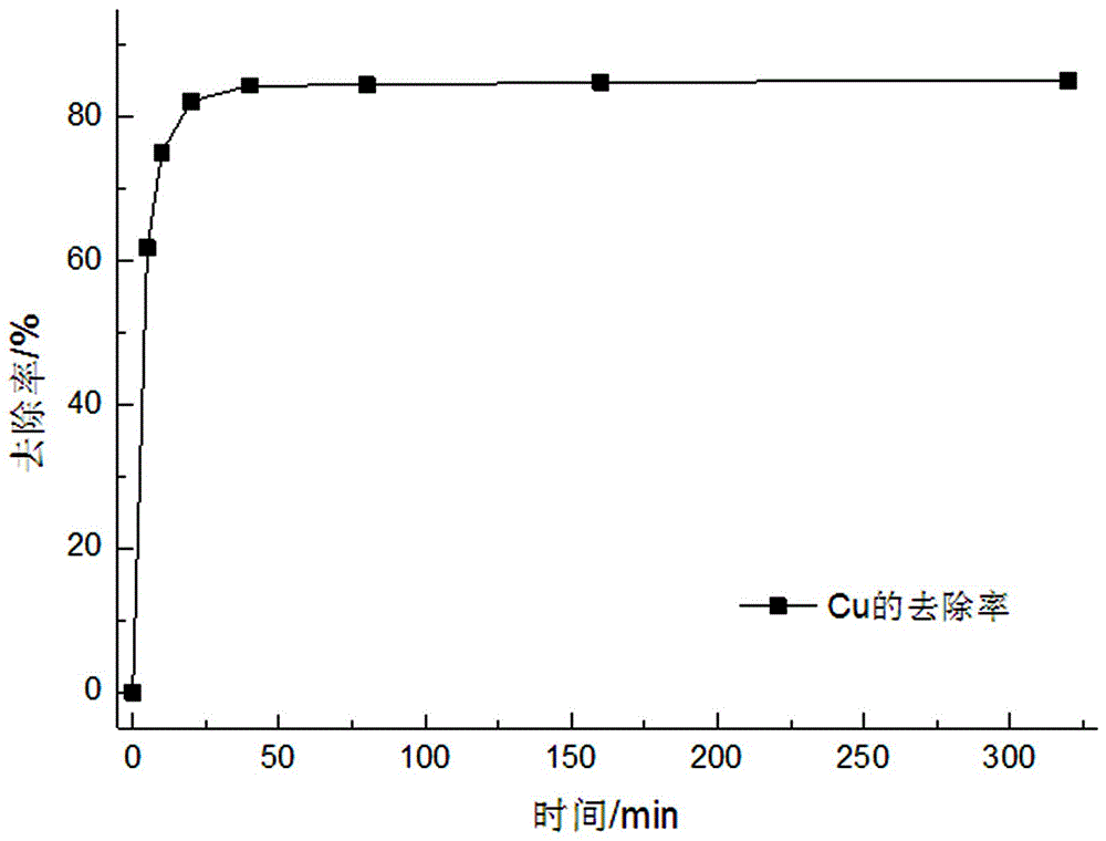 Preparation method and application of aquatic plant charcoal-carbon nanotube composite material