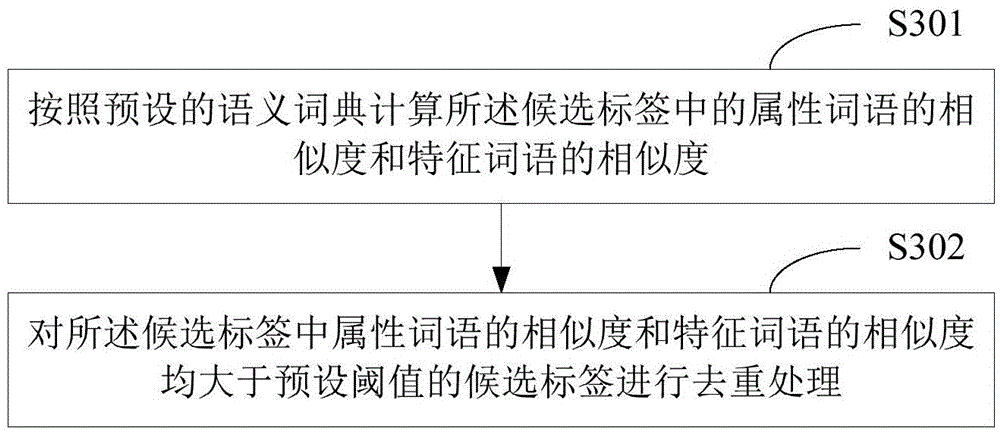 Label extracting method and device