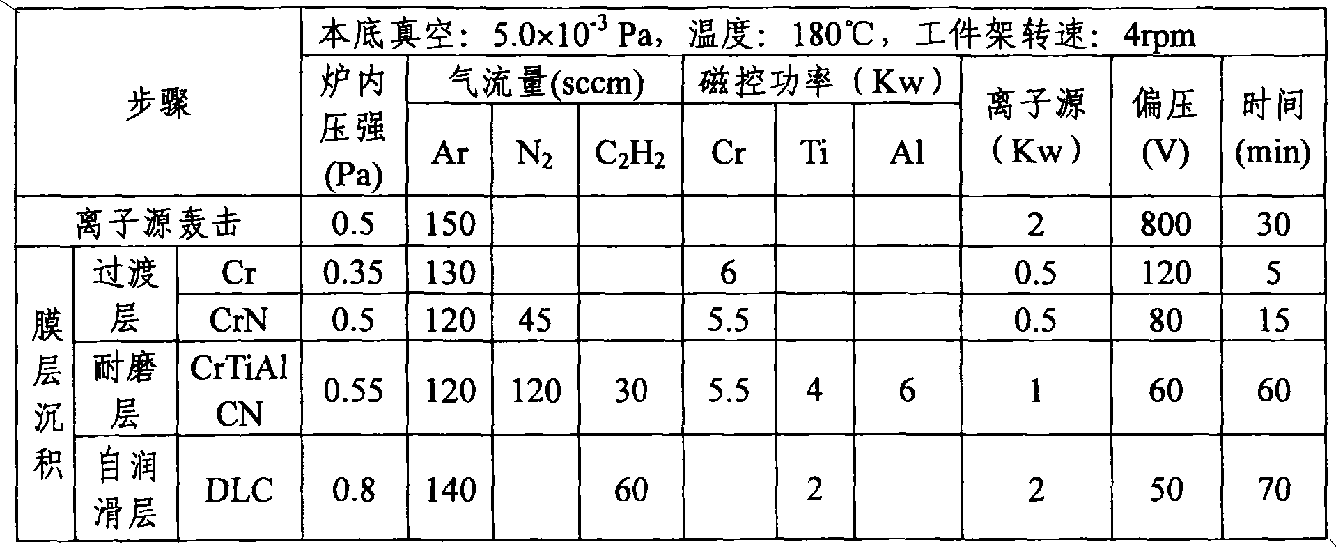 Multi-component multi-layer hard thin film material for minitype drill bit surface modification and preparation method thereof