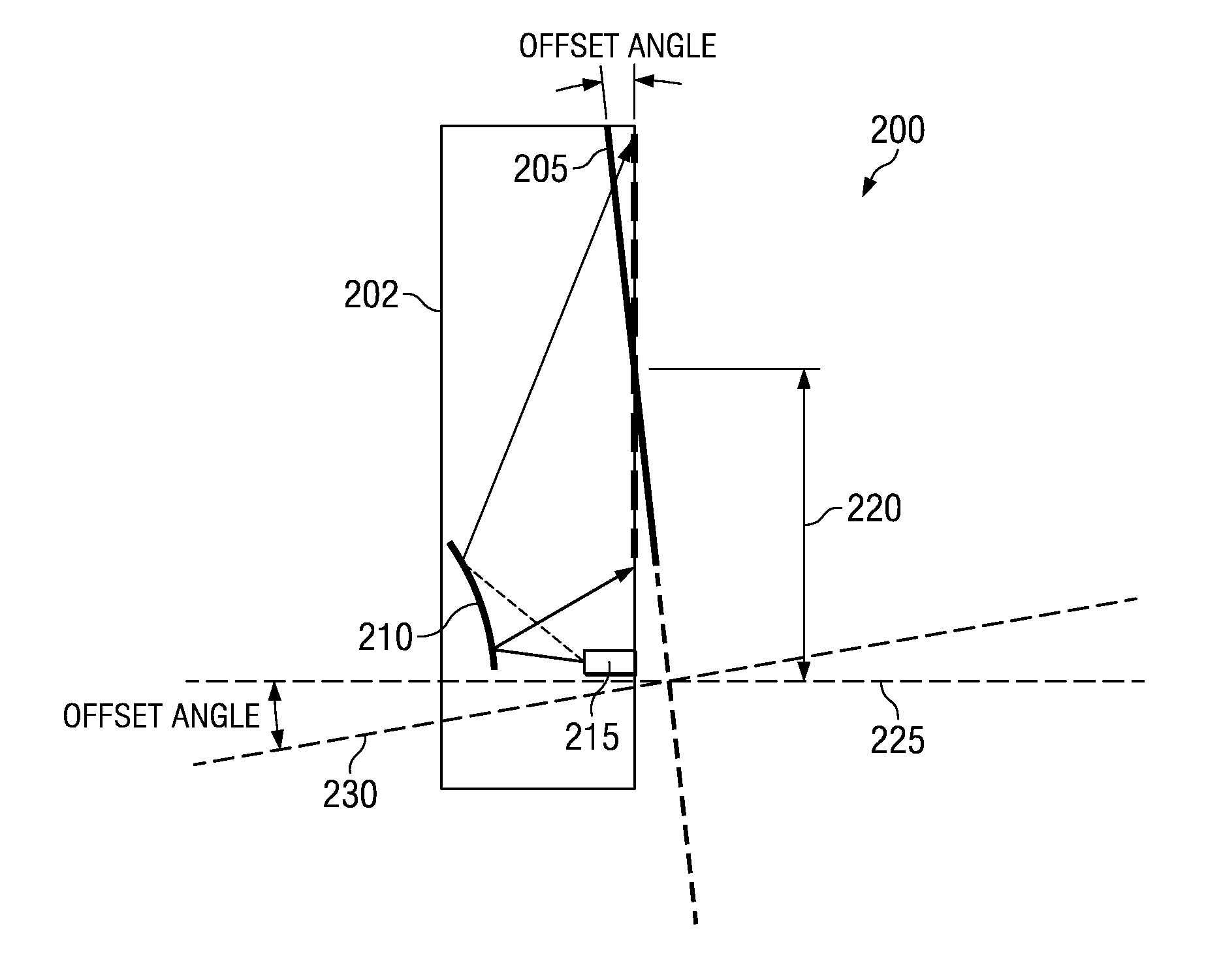 Offset projection distortion correction