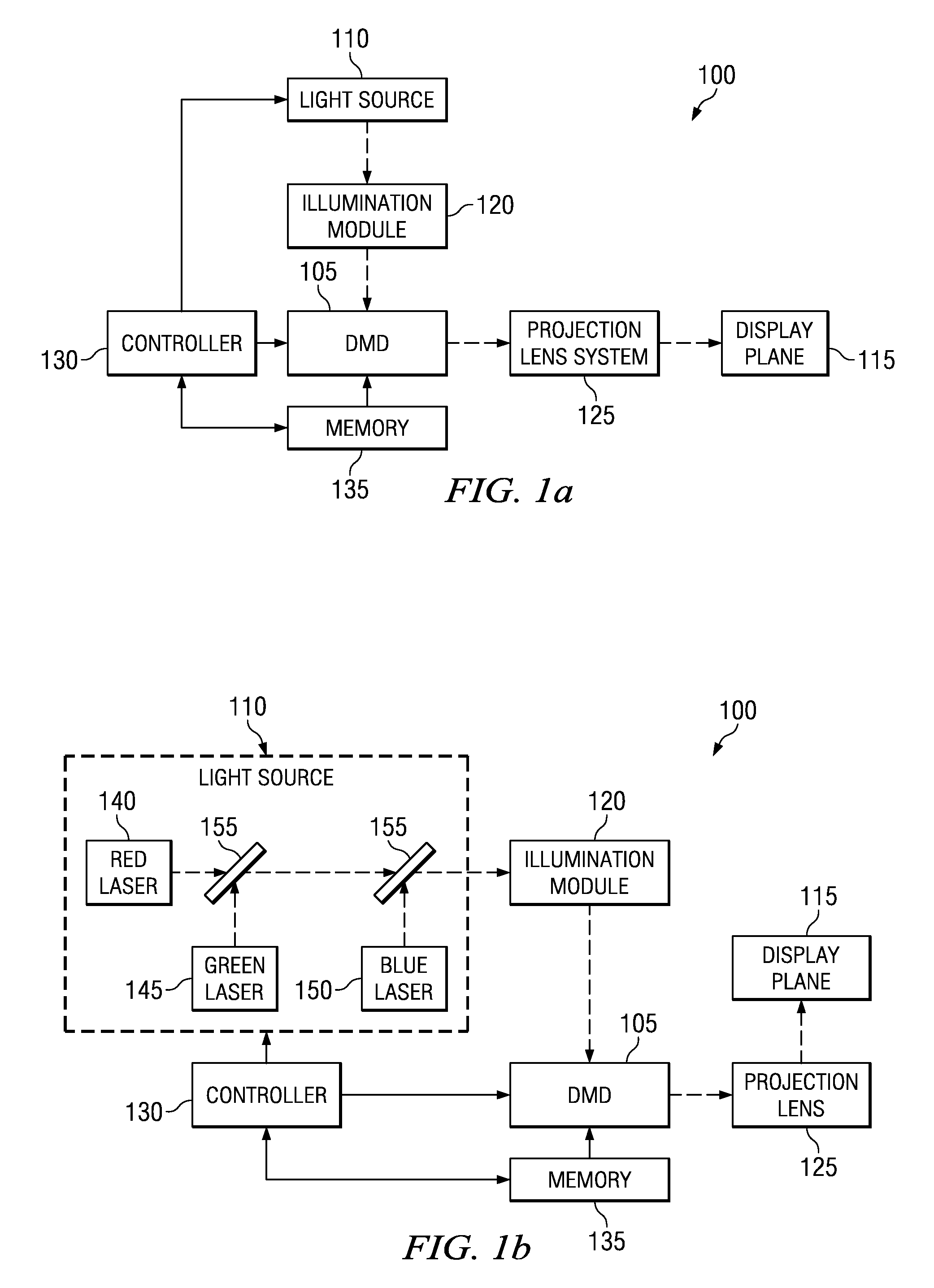 Offset projection distortion correction