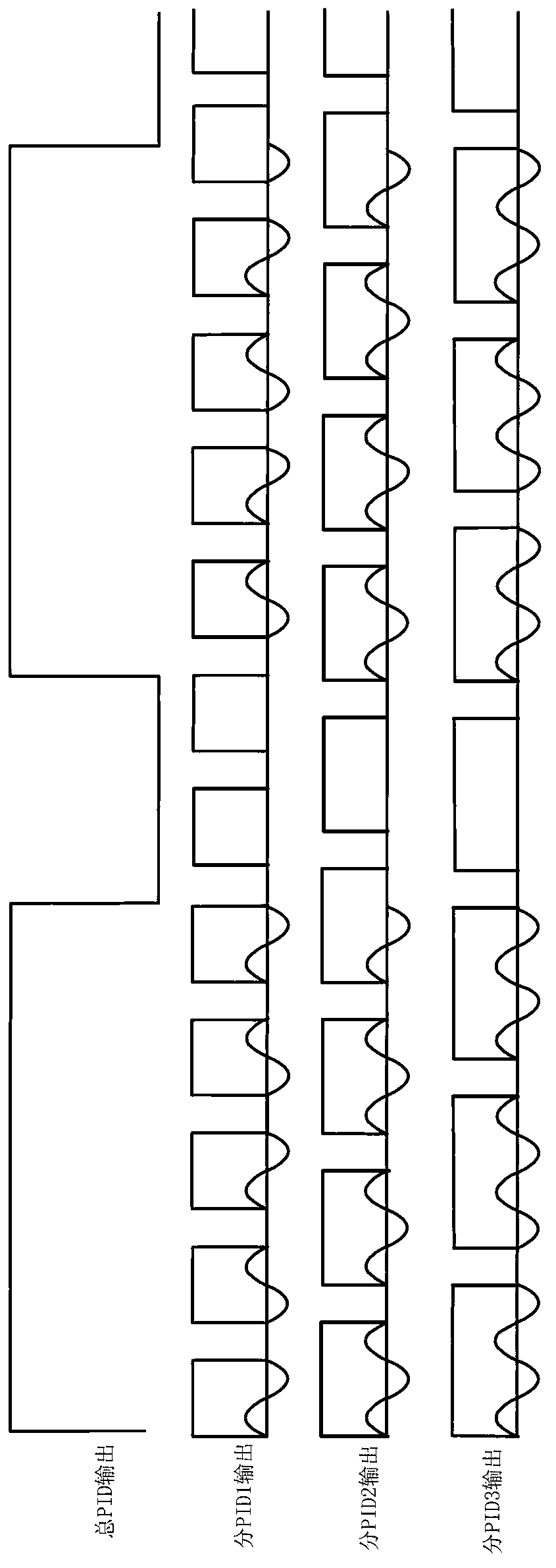 Multi-way PID (proportion integration differentiation) temperature control device and control method thereof