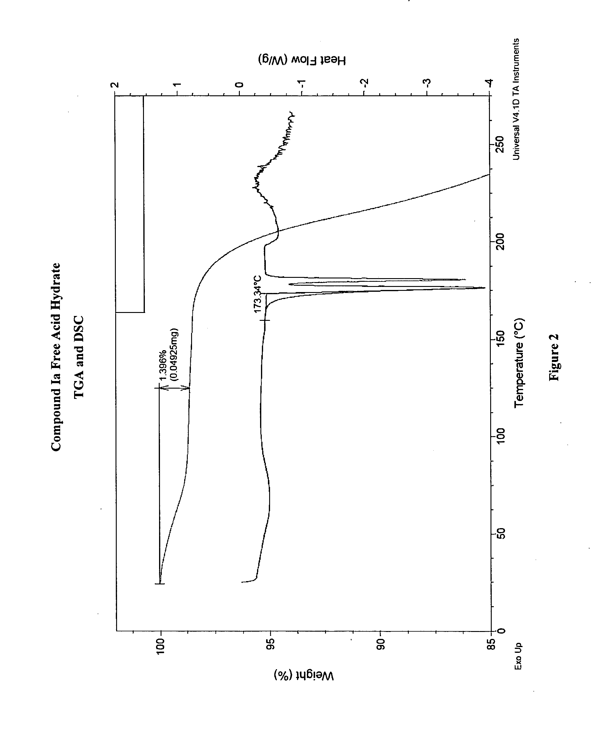 Crystalline forms and processes for the preparation of pg12 receptor agonists