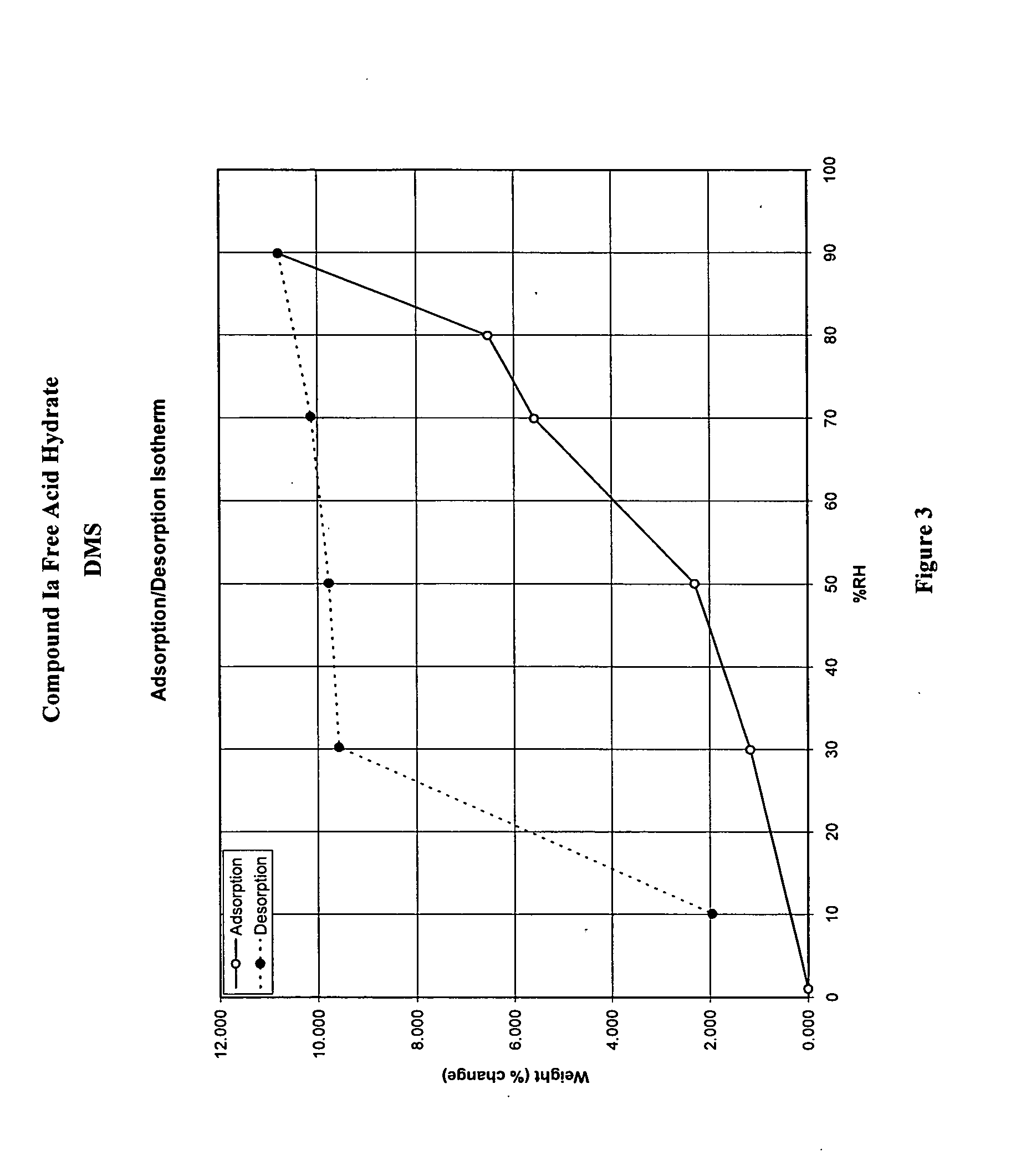 Crystalline forms and processes for the preparation of pg12 receptor agonists