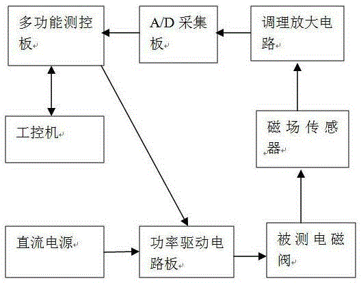 Contactless solenoid valve detection system