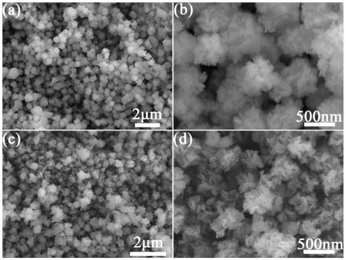 Nano flower-shaped NiCoP supercapacitor electrode material, preparation method and application thereof