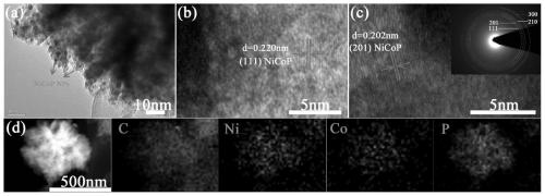 Nano flower-shaped NiCoP supercapacitor electrode material, preparation method and application thereof