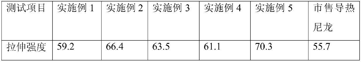 Graphene-modified heat-conducting and insulating nylon 6 material and preparation method thereof