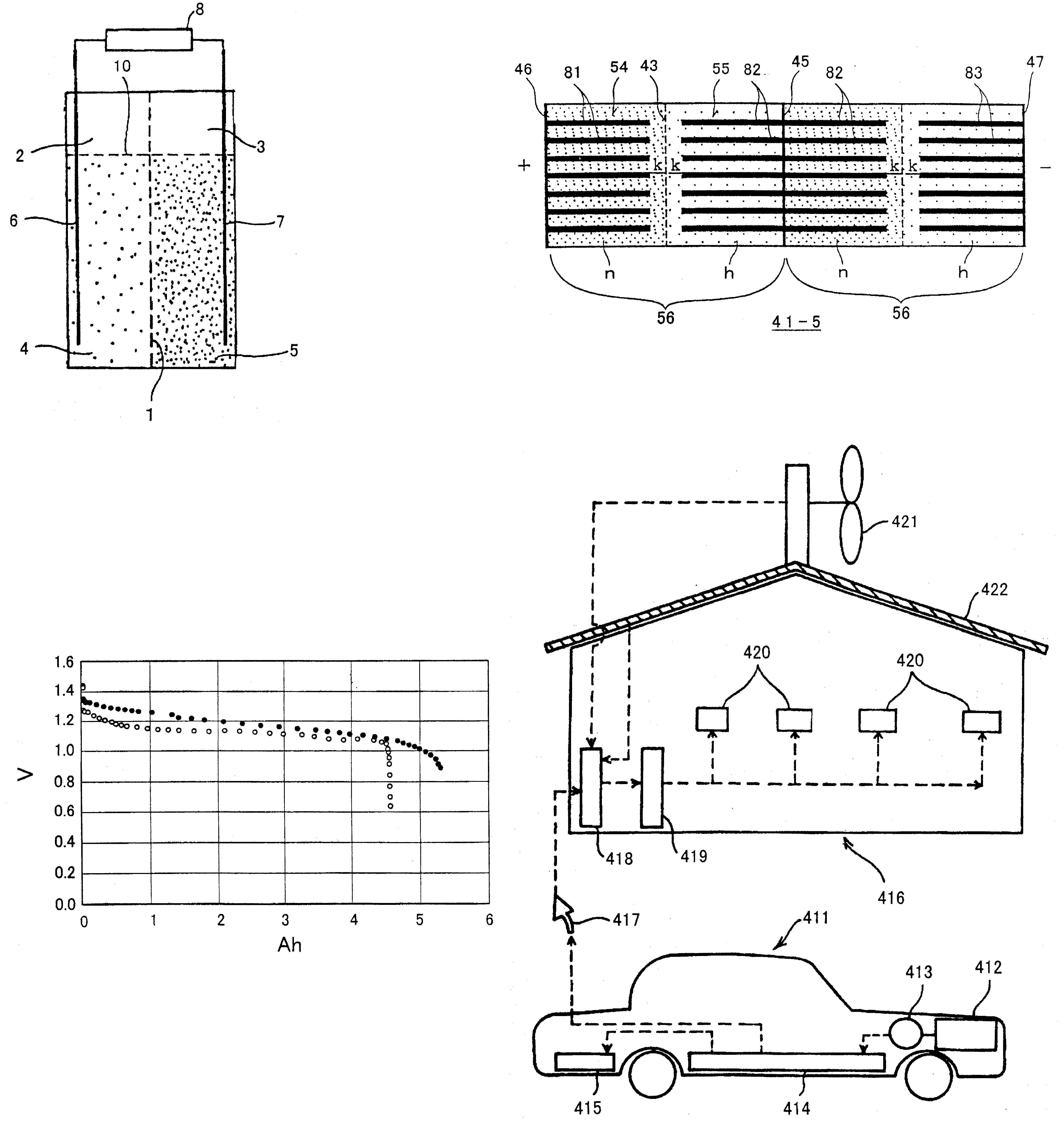 Battery and equipment or device having the battery as part of structure and locally distributed power generation method and power generation device therefor