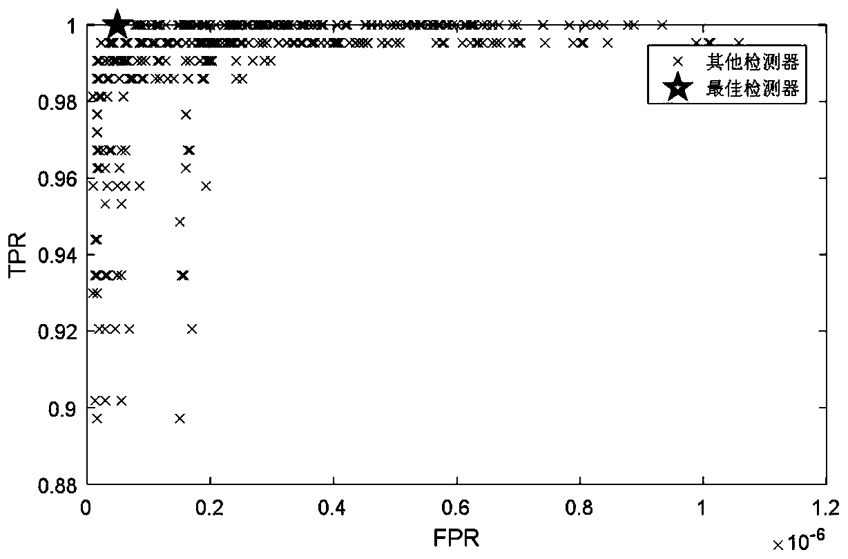 Non-invasive load monitoring method based on event detection