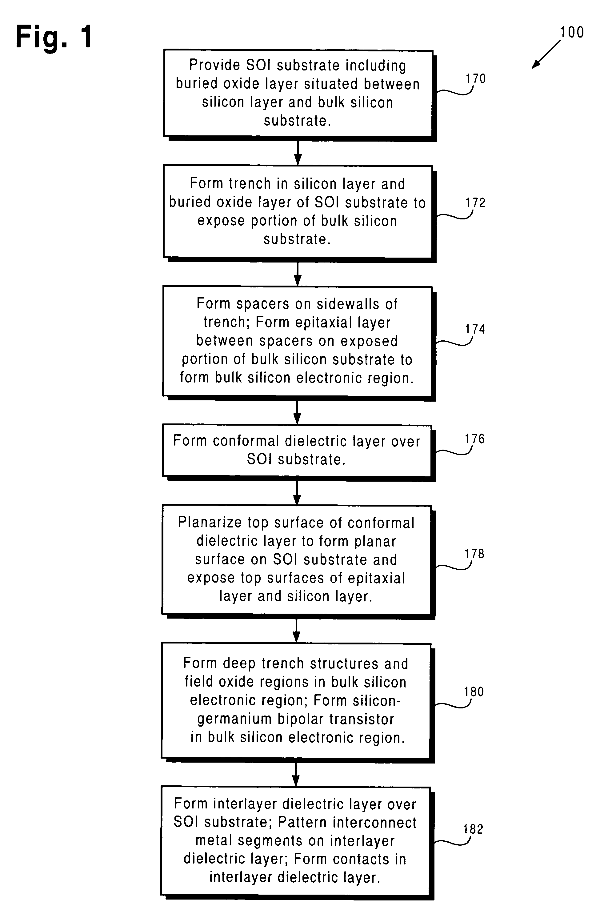 SOI substrate for integration of opto-electronics with SiGe BiCMOS