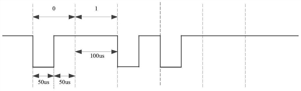 A data processing method and device