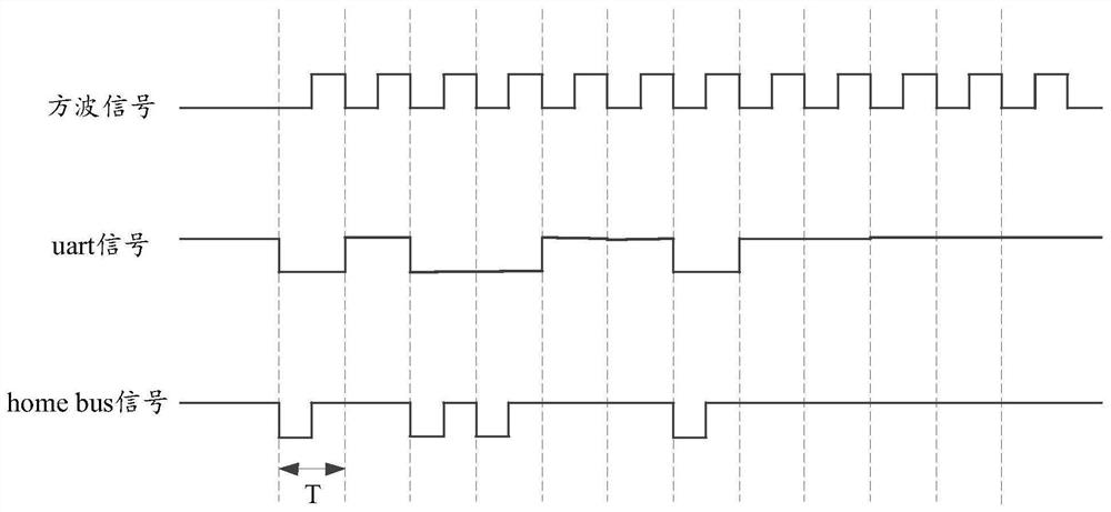 A data processing method and device