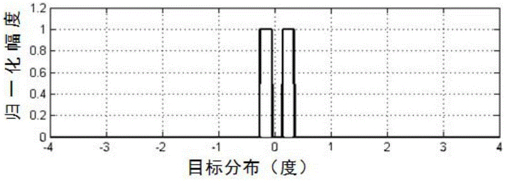 Super-resolution processing method for augmented Lagrangian real-beam radar angle