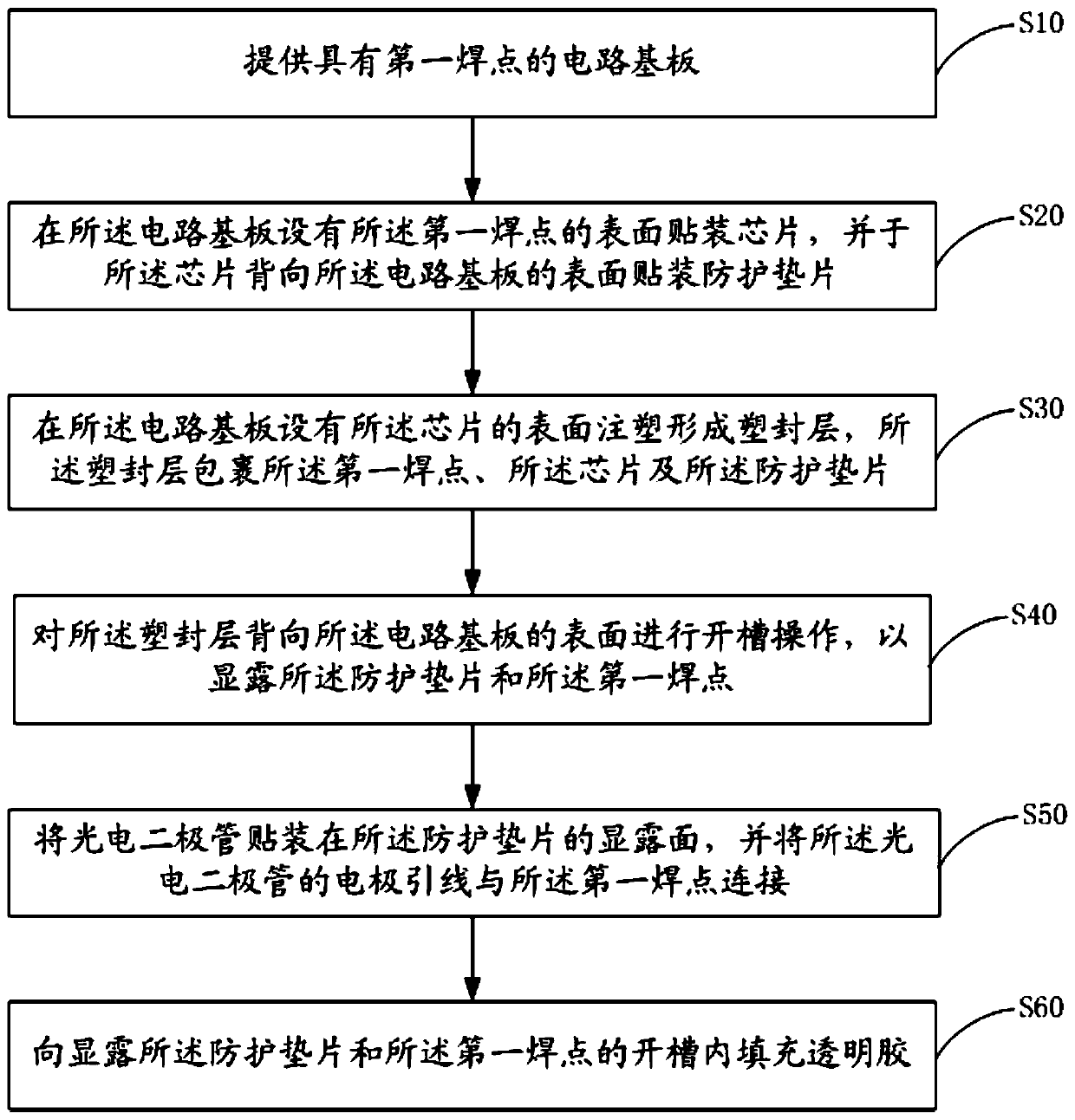 Packaging structure of optical module and packaging method thereof